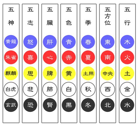 五色|五方色